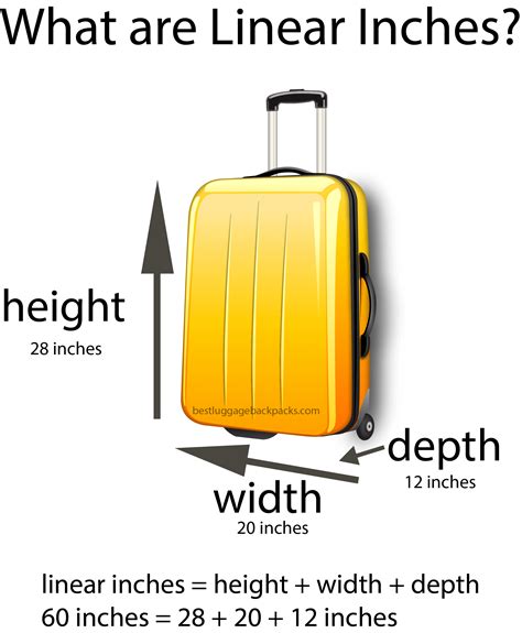 is a 28 inch suitcase 62 linear inches